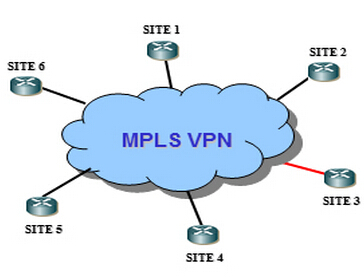 中国与欧洲MPLS VPN组网案例