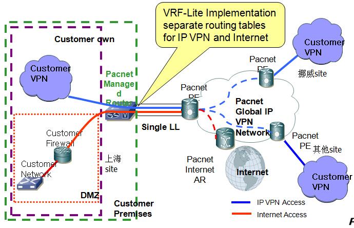 MPLS VPN+DIA企业组网解决方案拓扑图