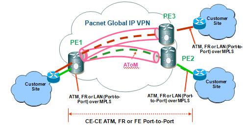 太平洋电信-MPLS L2 VPN 组网方案拓扑图