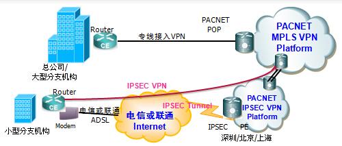 企业VPN组网-SRA 方案拓扑图
