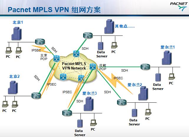 工商银行MPLS VPN组网方案示意图