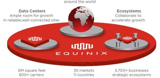 Equinix在悉尼新开其第四个数据中心
